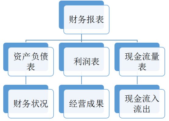 赤峰考初级会计证培训班