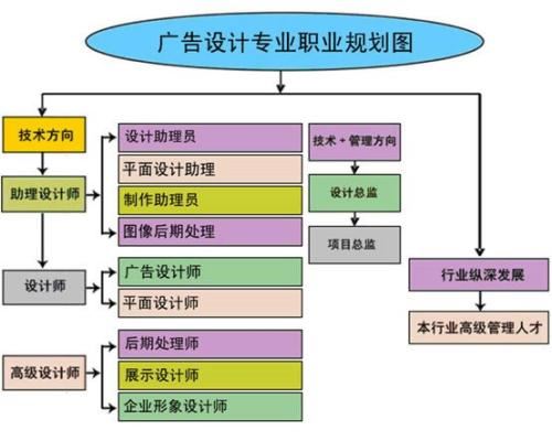 赤峰市室内家装设计CAD效果图制作